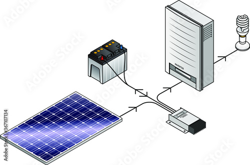 Setup diagram: A domestic household off-grid solar power kit with polycrystalline solar panels and inverter.