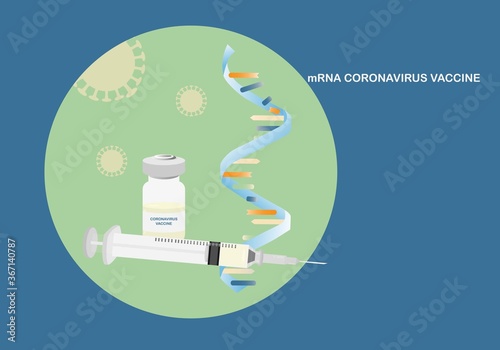 Illustration of mRNA vaccine for coronavirus protection