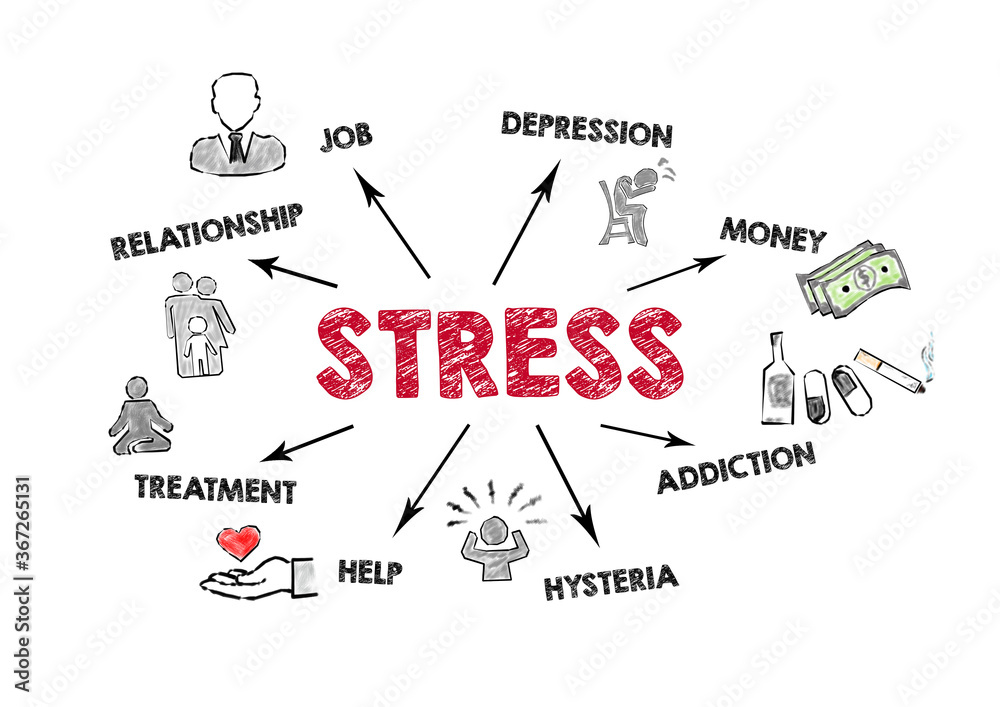 STRESS. Relationship, Depression, Addiction, Help and Treatment concept. Chart with keywords and icons