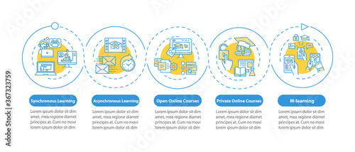 Distance learning types vector infographic template. Mlearning. Online school. Presentation design elements. Data visualization with 5 steps. Process timeline chart. Workflow layout with linear icons