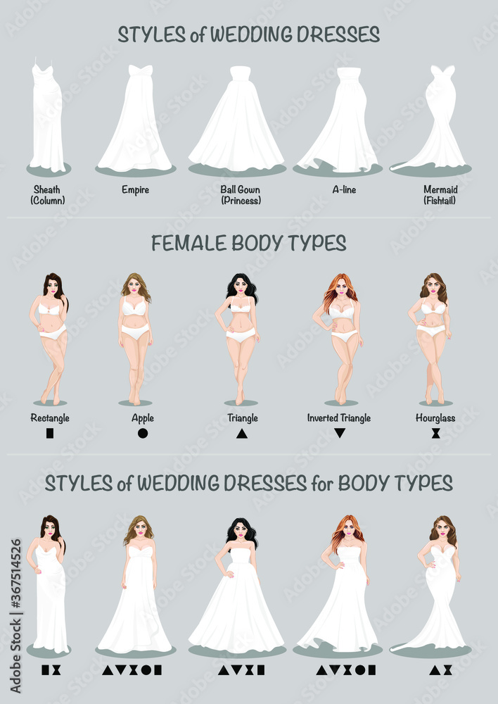 Choosing a wedding dress for different types of female body shapes,  infographics Stock Vector