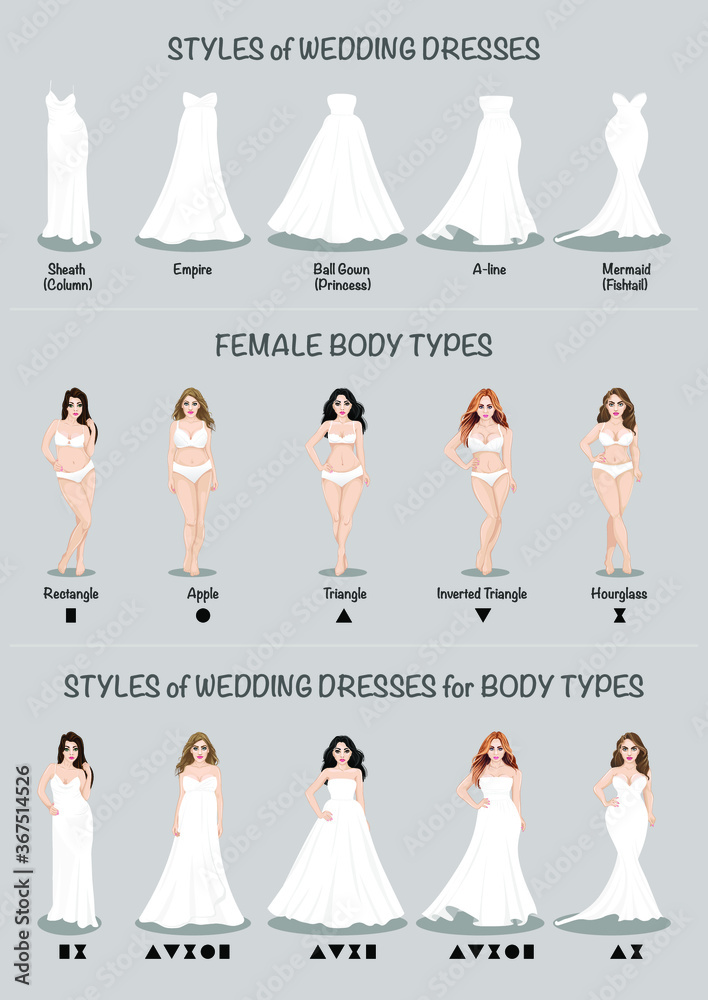 Wedding Dress Silhouettes Body Types