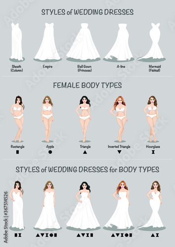 Choosing a wedding dress for different types of female body shapes, infographics