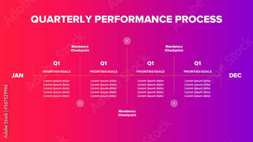 Quarterly Performance Process