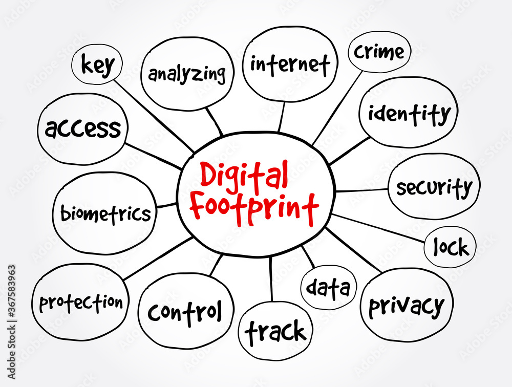 Digital footprint mind map, concept for presentations and reports Stock Vector Adobe Stock