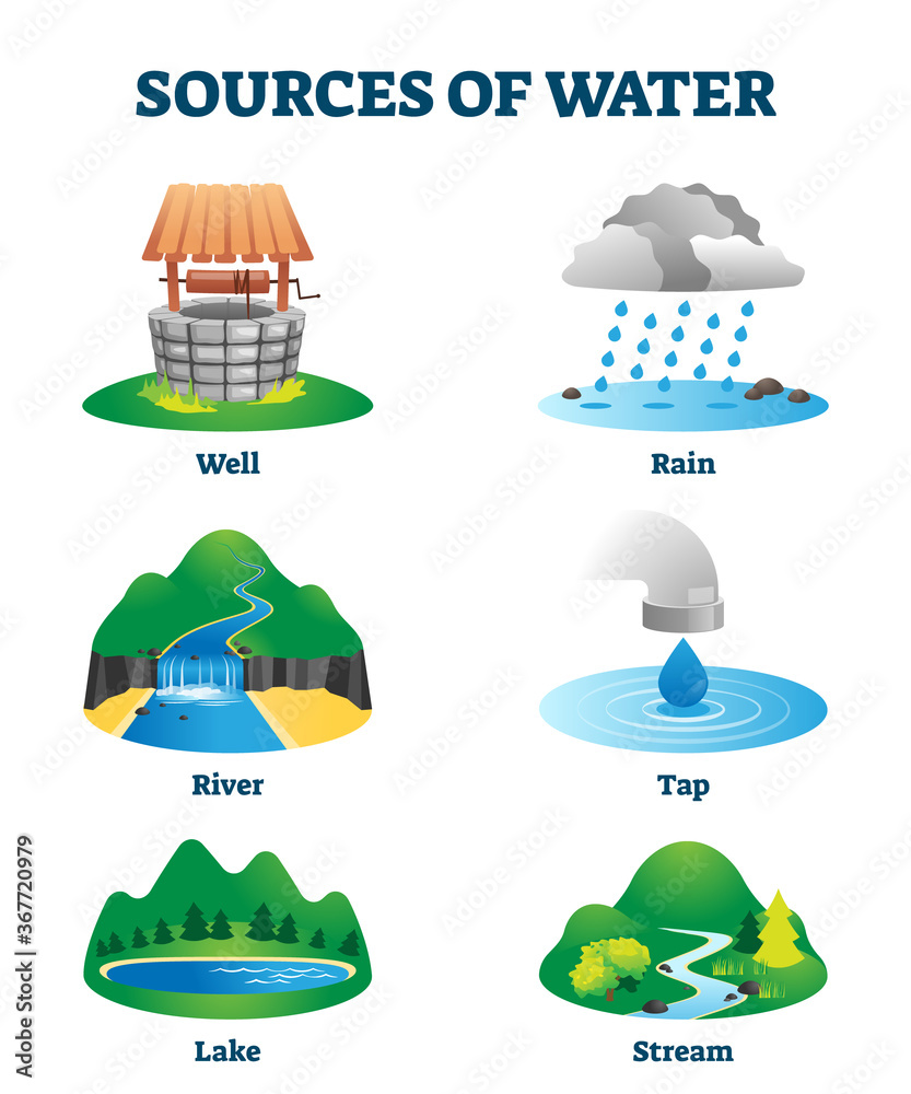 Sources of clean drinking water as natural eco resource vector