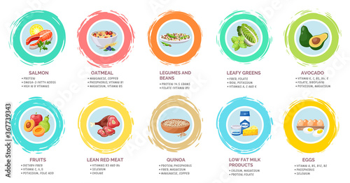 Healthy menu poster with useful information. Set of healthy menu. Vitamins, structure of food. Salmon, legumes and beans, leafy greens, avocado, fruits, lean red meat, quinoa, low fat milk products
