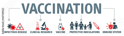 vaccination concept vector illustration concept - icons for prevention and health