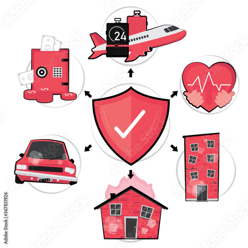 Insurance of house, car, health, medical, and travel feature each element in circle