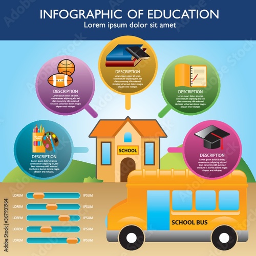 infographic of education