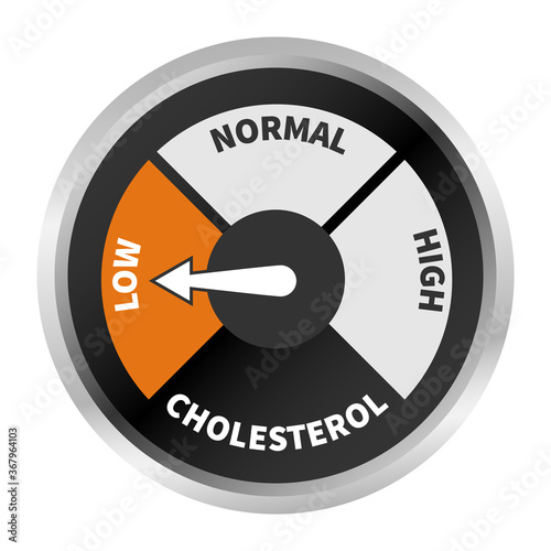 Indicator showing low cholesterol level.