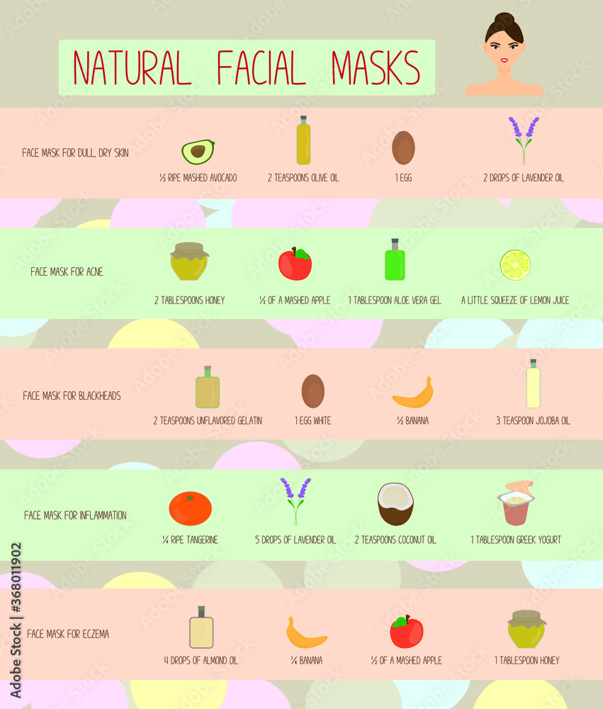 5 homemade face mask recipes 5 homemade face mask recipes