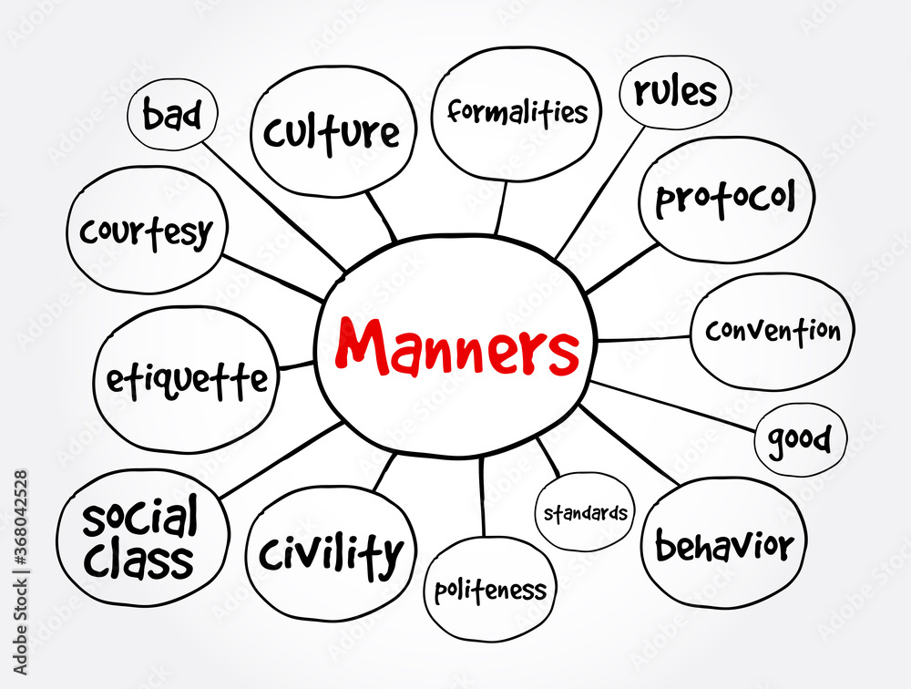 Manners mind map, concept for presentations and reports