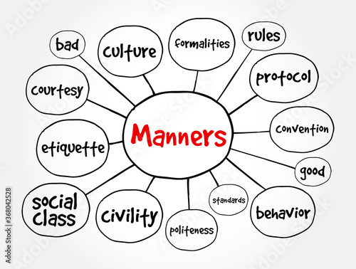 Manners mind map, concept for presentations and reports