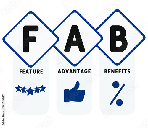 FAB - Feature Advantage Benefits. business concept background.  vector illustration concept with keywords and icons. lettering illustration with icons for web banner, flyer, landing page, presentation