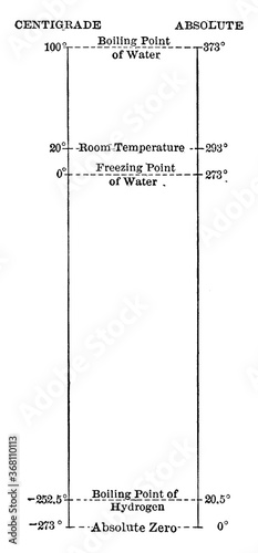 Temperature Scales, vintage illustration.