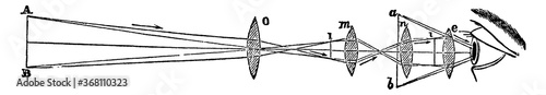 Terrestrial Telescope, vintage illustration.