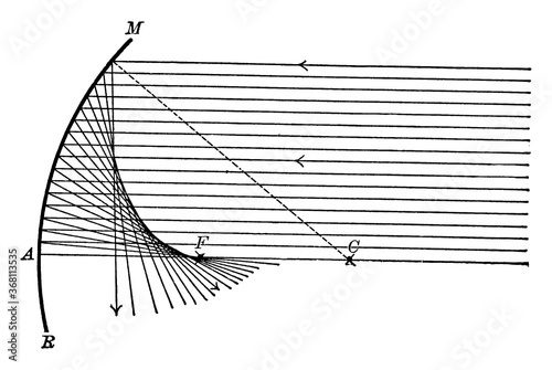 Spherical Aberration of a Concave Mirror, vintage illustration.