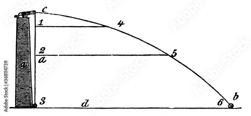 Valokuva Projectile Motion of a Cannonball, vintage illustration.