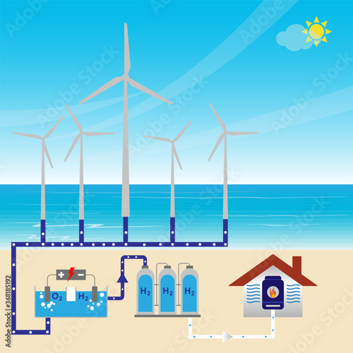 Ecology concept showing an eco friendly house and green energy from wind and water