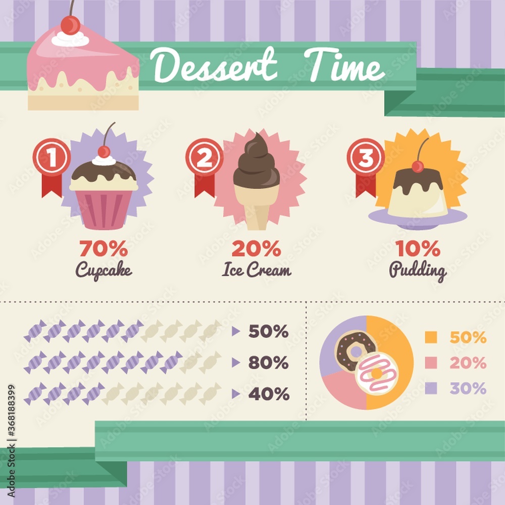 Plakat infographic of dessert time