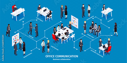 Business Relationships Isometric Infographics