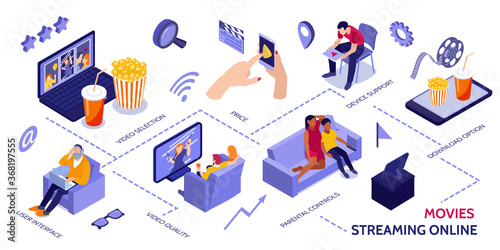 Online Cinema Isometric Flowchart