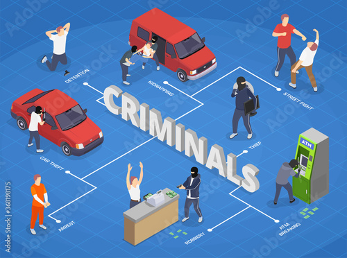 Criminals Isometric Infographics