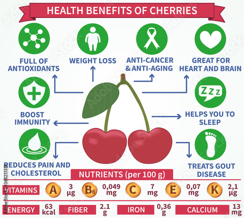 Health benefits of cherries infographic vector. Well-organized Eps 10 file.