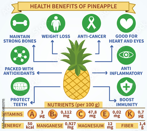 Health benefits of pineapple infographic vector. Well-organized Eps 10 file.