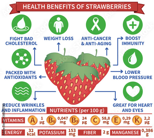 Health benefits of strawberries infographic vector. Well-organized Eps 10 file.