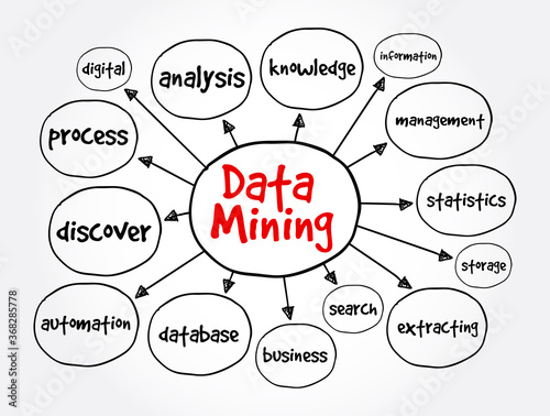 Data mining mind map, technology concept for presentations and reports