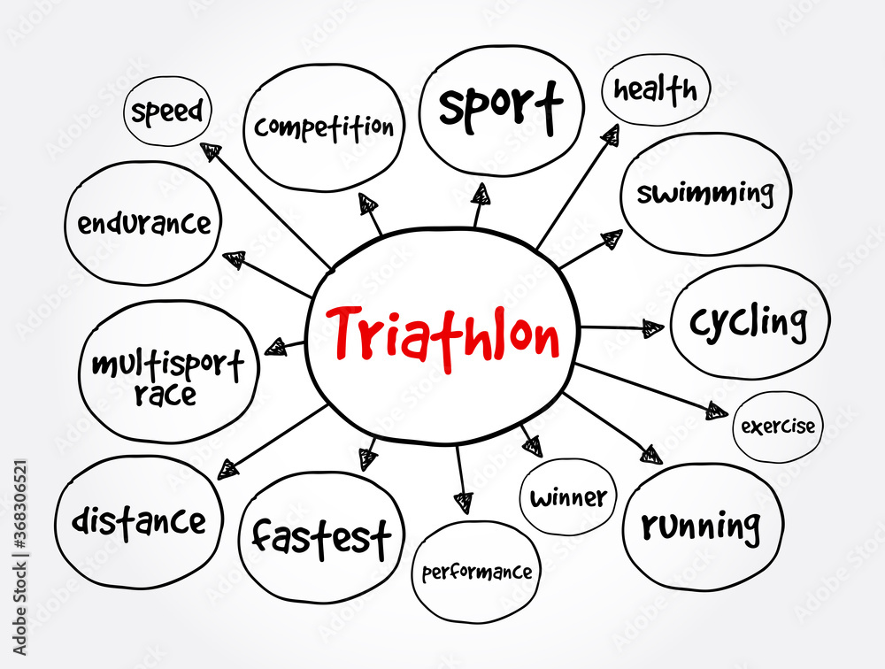 Triathlon mind map, sport concept for presentations and reports Triathlon mind map, sport concept for presentations and reports