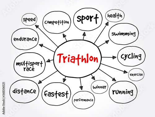 Triathlon mind map, sport concept for presentations and reports