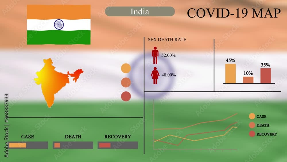 graphical representation of covid 19 in india