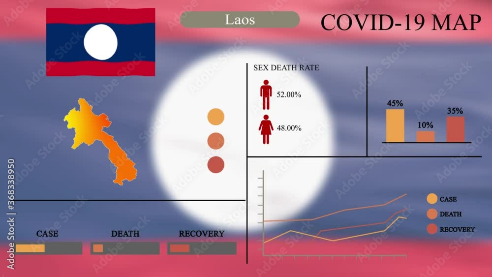 Coronavirus or COVID19 pandemic in infographic design of Laos, Laos
