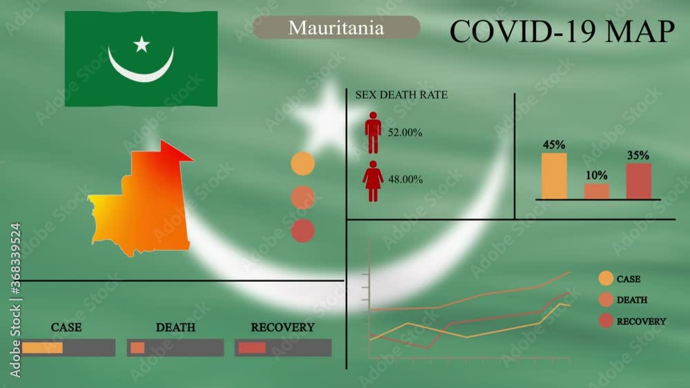 Coronavirus or COVID19 pandemic in infographic design of Mauritania