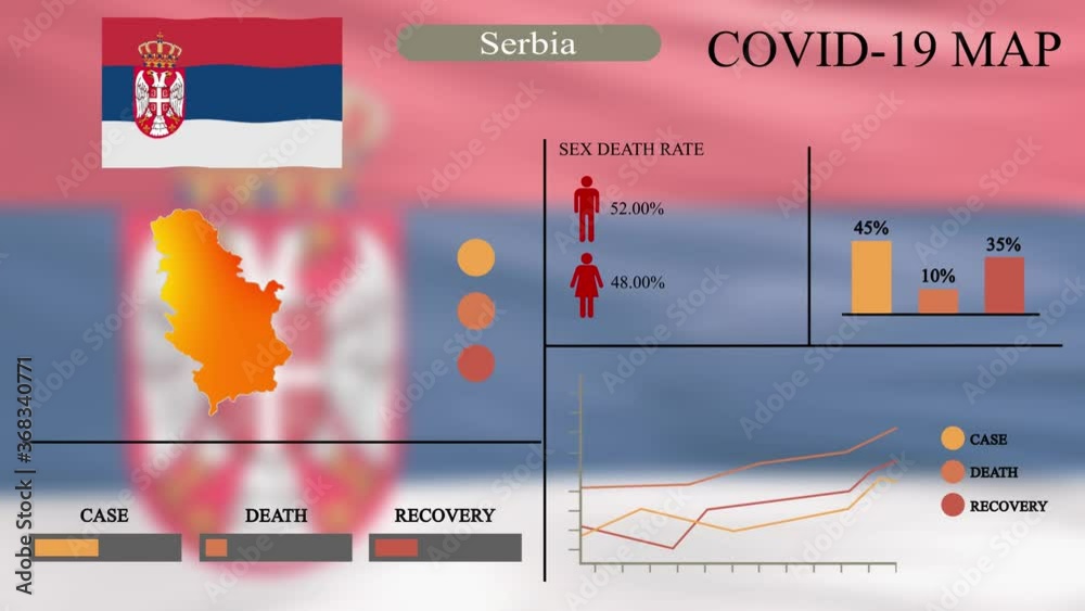 Coronavirus or COVID-19 pandemic in infographic design of Serbia