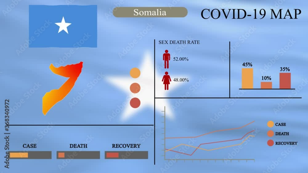 Coronavirus or COVID19 pandemic in infographic design of Somalia
