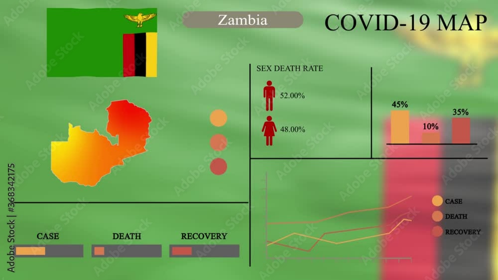 Coronavirus or COVID19 pandemic in infographic design of Zambia, Zambia map with flag, chart