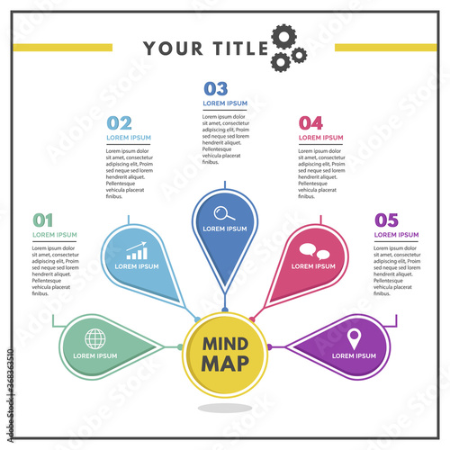 Mind map template