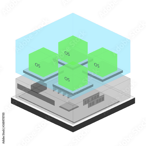One physical server can create more virtual servers for alternative use.