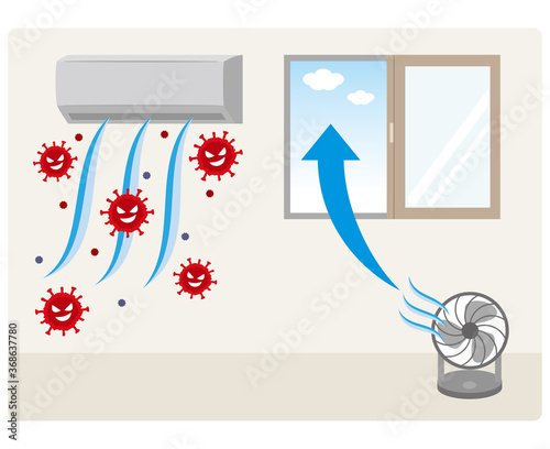 エアコンで部屋に広がるコロナウイルスとサーキュレーターによる換気の対策イメージ