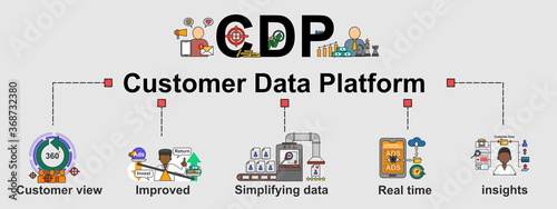 The vector banner of Marketing tool called Customer Data Platform (CDP) with benefit for online business. Creative flat design for web banner, business presentation, online article.