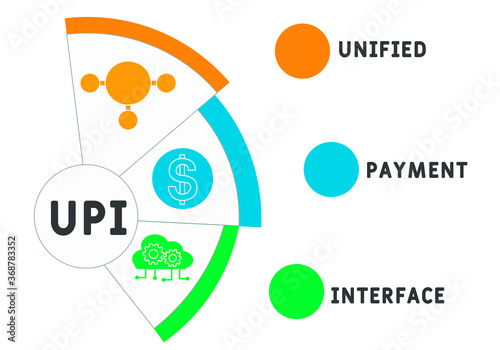 upi unified payment interface. business concept. Vector infographic illustration  for presentations, sites, reports, banners
