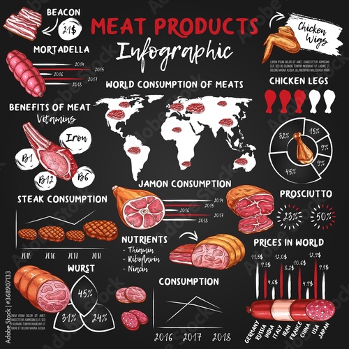 Meat and sausage food vector infographics. Chalk graphs and charts with beef steaks, pork ham, bacon and salami sausages, bbq chicken wings and legs, mortadella, prosciutto, meat consumption world map
