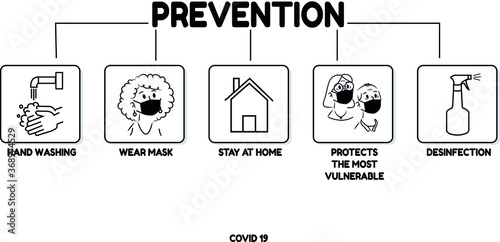 Illustrative Icons Regarding the Pandemic Preparedness to be Taken by COVID 19