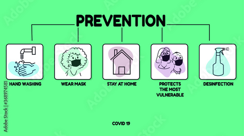 Illustrative Icons Regarding the Pandemic Preparedness to be Taken by COVID 19