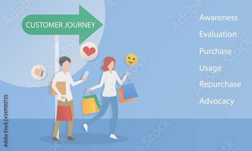 Customer Journey map, infographic business concept strategy,Consumer purchasing decision process,Awareness,Evaluation,Purchase,Usage,Repurchase,Advocacy,Vector illustration.