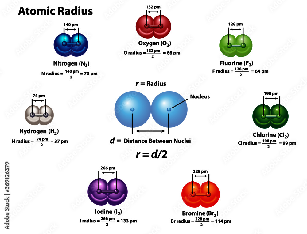 Calculate Atomic Radius using diatomic molecules oxygen, hydrogen